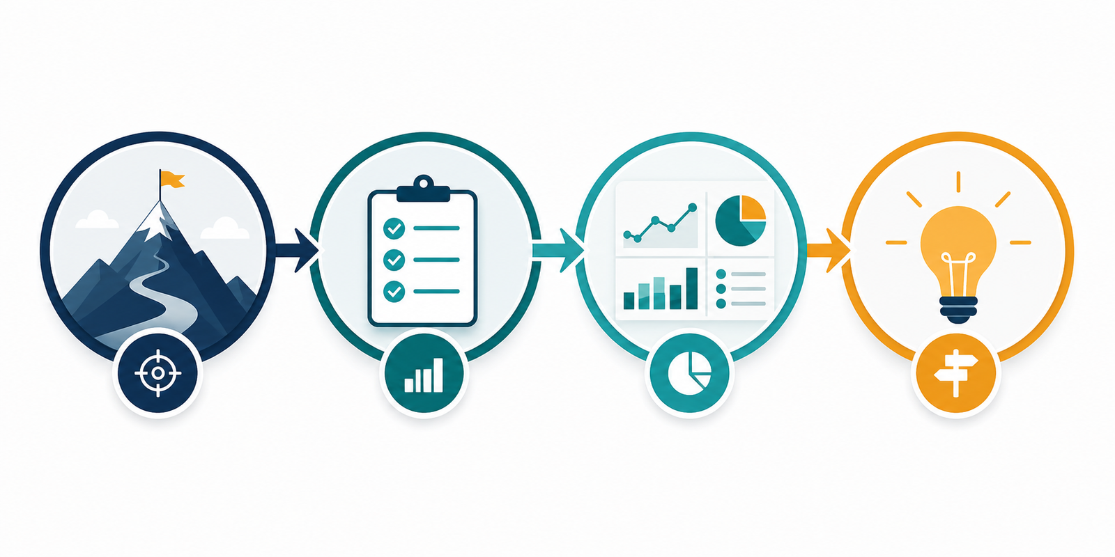 GA4 conversion tracking measurement plan from business goals to decisions