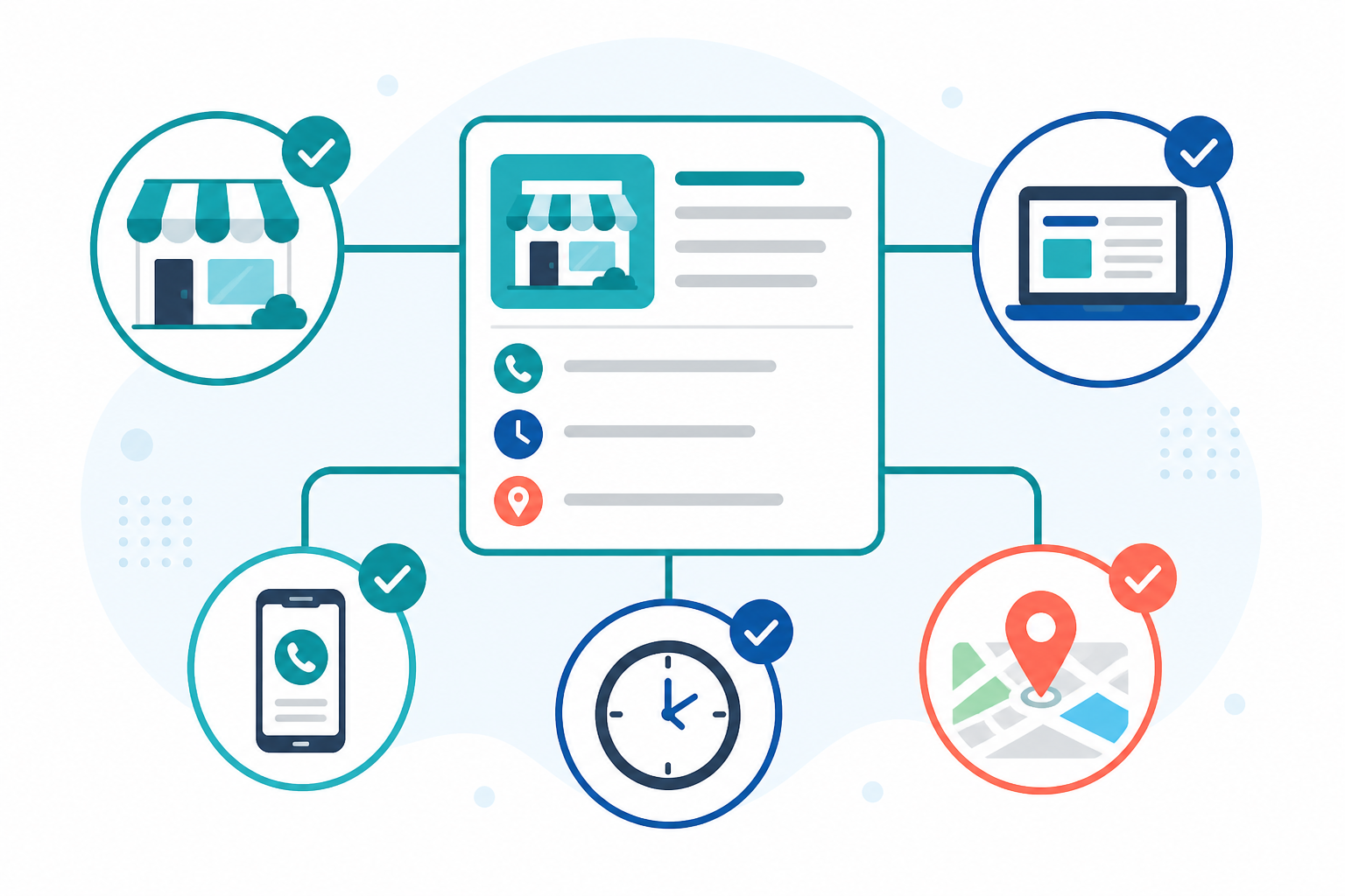 Local business details checklist showing a map pin, phone number, opening hours, website and service area